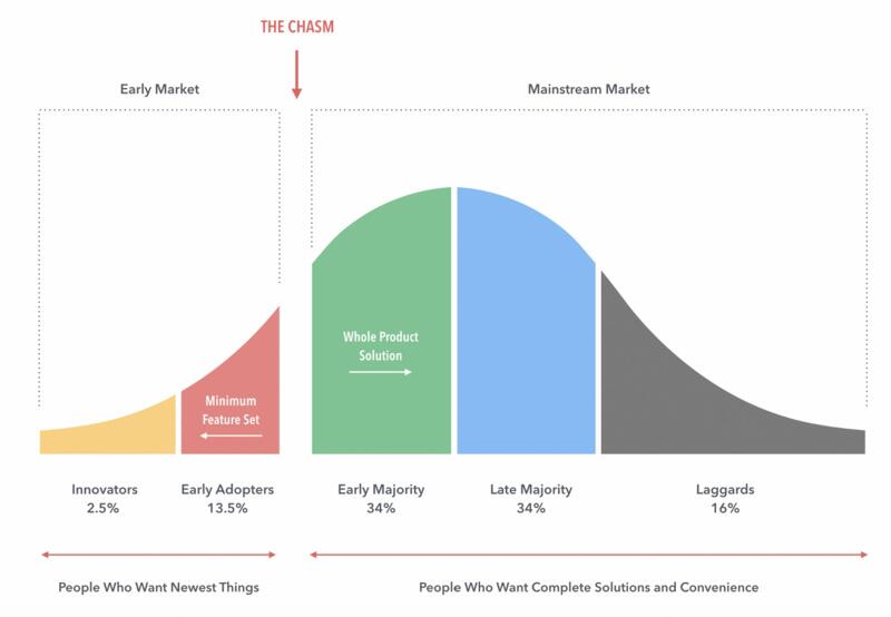 ASM ventures:我们为什么要投资我的邻居Alice