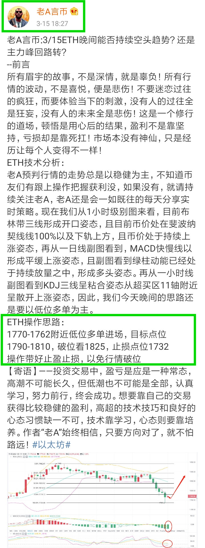 老a币：3/15eth夜间获利止损通知39点指出