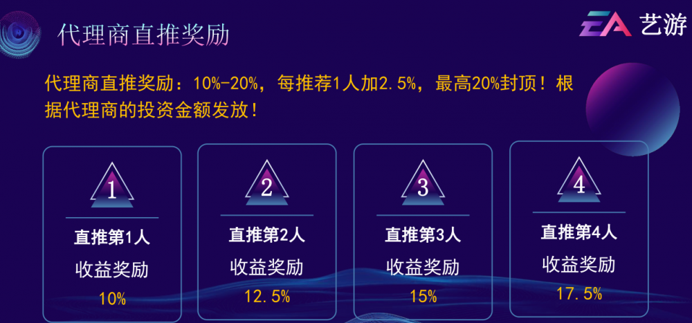 你可以通过玩游戏来赚钱。热点朋友圈的“艺游EA生态”靠谱吗?3 你可以通过玩游戏来赚钱。热点朋友圈的“艺游EA生态”靠谱吗?3