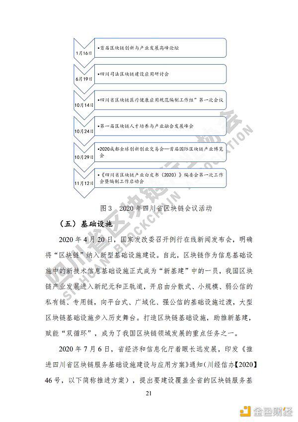 参见《四川区块链产业2020》白皮书,了解四川区块链产业布局28 参见《四川区块链产业2020》白皮书,了解四川区块链产业布局28