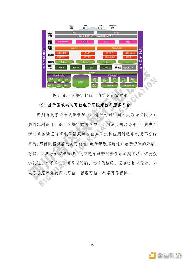 参见《四川区块链产业2020》白皮书,了解四川区块链产业布局33 参见《四川区块链产业2020》白皮书,了解四川区块链产业布局33