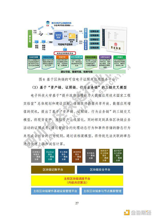 参见《四川区块链产业2020》白皮书,了解四川区块链产业布局34 参见《四川区块链产业2020》白皮书,了解四川区块链产业布局34