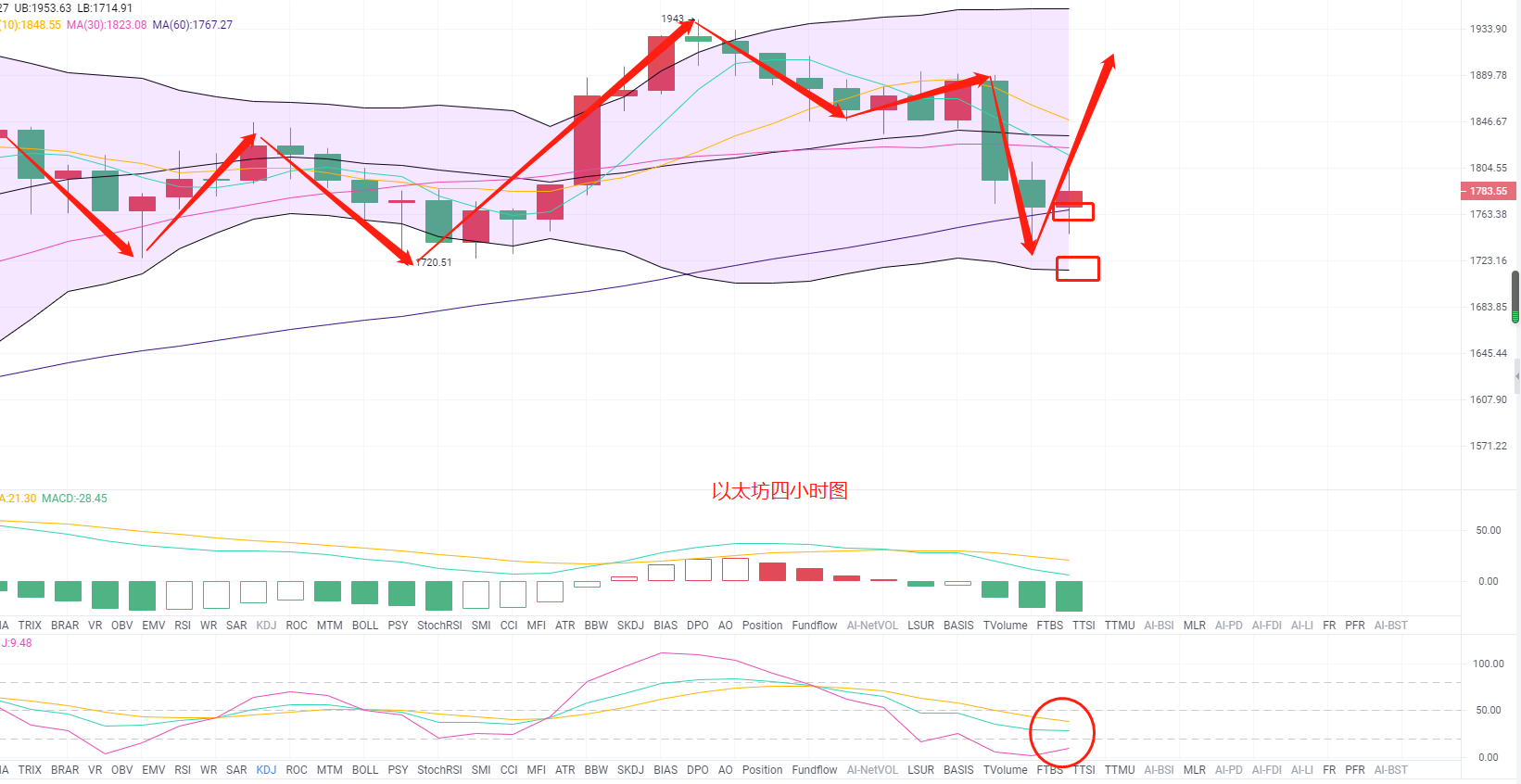 币圈时光:3.15比特币以太坊行情分析 冲高回落不过是给你更好的进场机会而已3 币圈时光:3.15比特币以太坊行情分析 冲高回落不过是给你更好的进场机会而已3