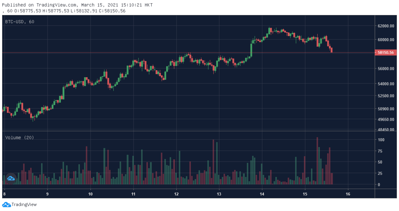 链上周数据:比特币巨鲸筹码松动,BDP协议锁量暴跌 链上周数据:比特币巨鲸筹码松动,BDP协议锁量暴跌