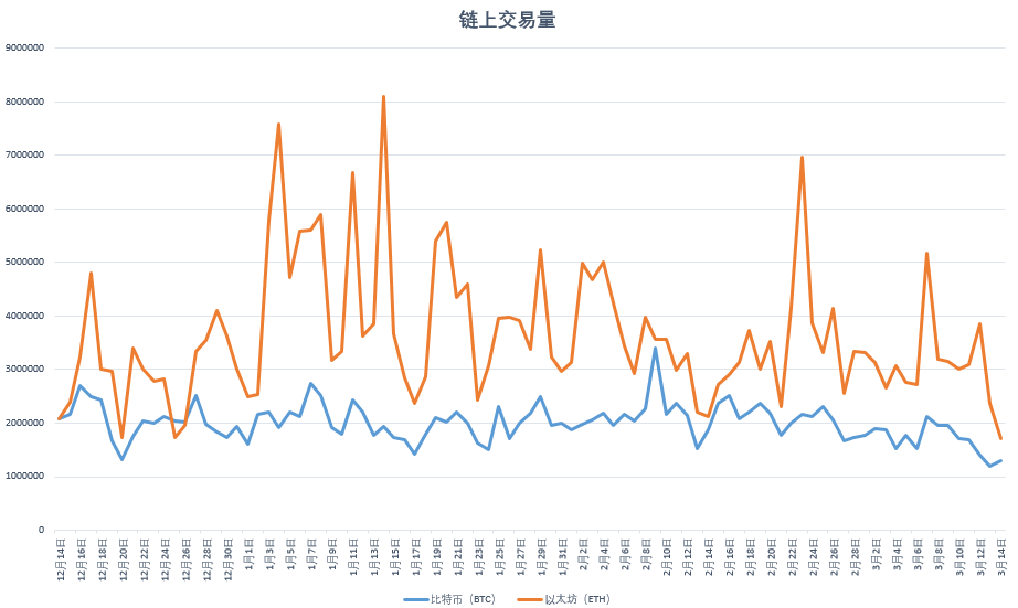 链上周数据:比特币巨鲸筹码松动,BDP协议锁量暴跌2 链上周数据:比特币巨鲸筹码松动,BDP协议锁量暴跌2