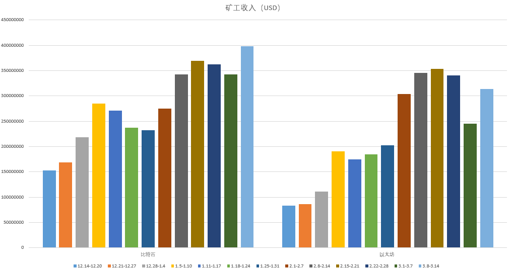 链上周数据:比特币巨鲸筹码松动,BDP协议锁量暴跌4 链上周数据:比特币巨鲸筹码松动,BDP协议锁量暴跌4