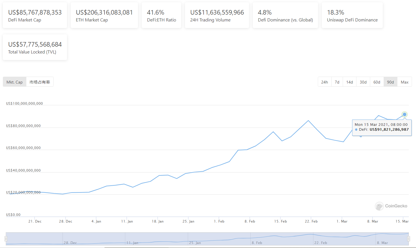 链上周数据:比特币巨鲸筹码松动,BDP协议锁量暴跌5 链上周数据:比特币巨鲸筹码松动,BDP协议锁量暴跌5