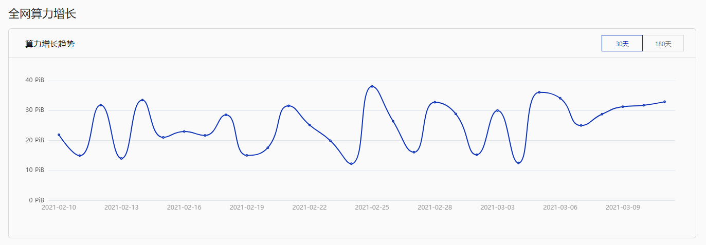 filecoin升级后，燃气费降低，分布式存储即将开始大爆发？1