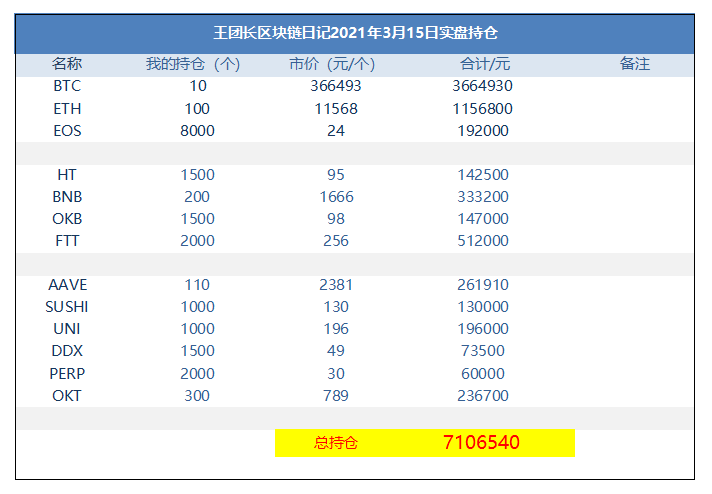 王团长区块链日记1222篇：比特币暴跌了