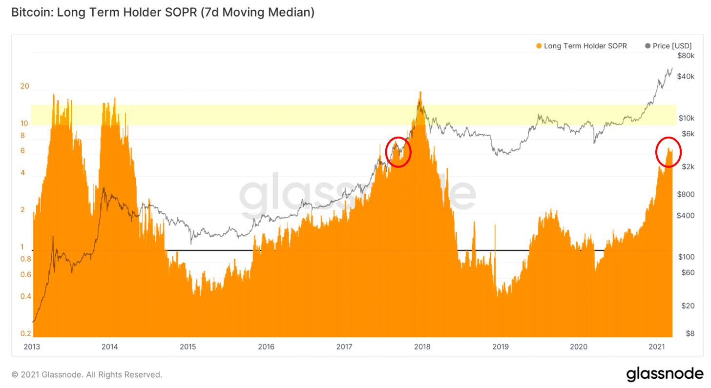 19个数据图表告诉你：2021年交易量的增加主要来自老韭菜，长期持有人正在盈利16