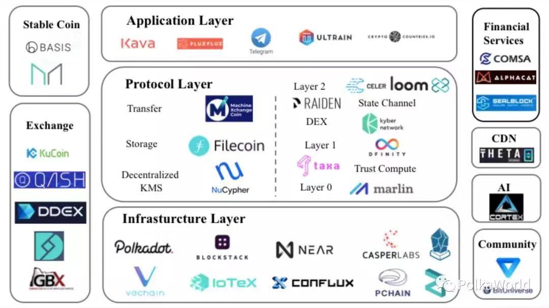 金色荐读 | 从无需许可到加密世界的自由之弈4
