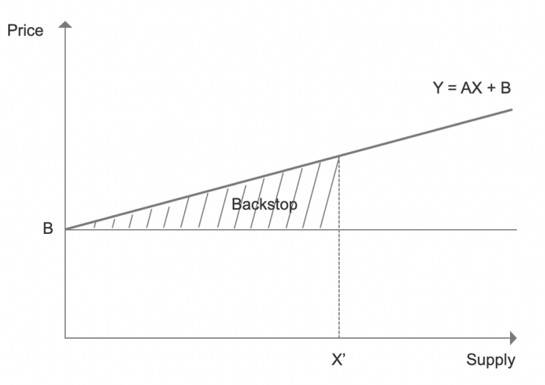 ForTube V3 即将发布，了解风险分层、治理、安全与会员体系6