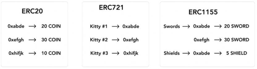 Pantera 合伙人：为什么说 NFT 可能成为区块链领域「杀手级应用」1