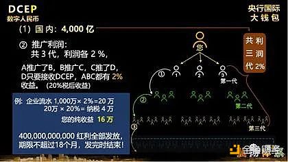 虚拟币骗局围猎老人：0 投资拉人头 假借「央行分红万亿」割韭菜1