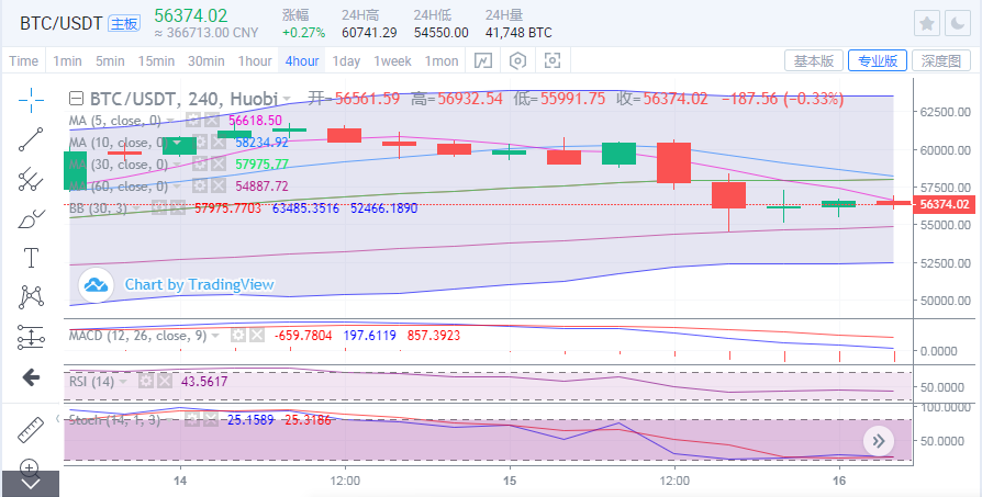 于继新：以太坊的长时间反击有望上升，比特币熊承受压力防范下跌1