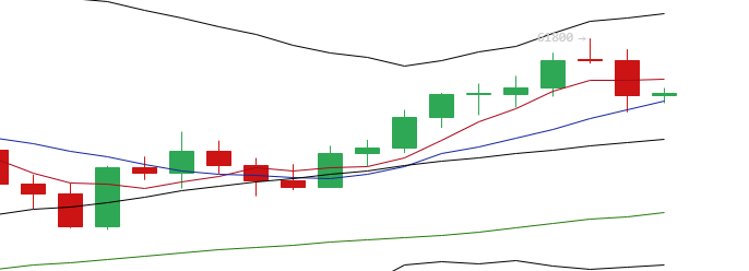 于恒表示：比特币价格整体持续上涨，存在深度回调的可能