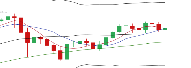 于恒表示：比特币价格整体持续上涨，存在深度回调的可能1