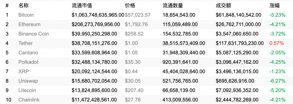 卡达诺加入公司或吸引新一波潜在投资者