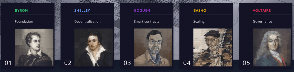 卡达诺加入公司或吸引新一波潜在投资者2