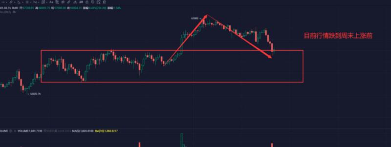“315”对硬币圈有何影响？夜间不确定性增加1