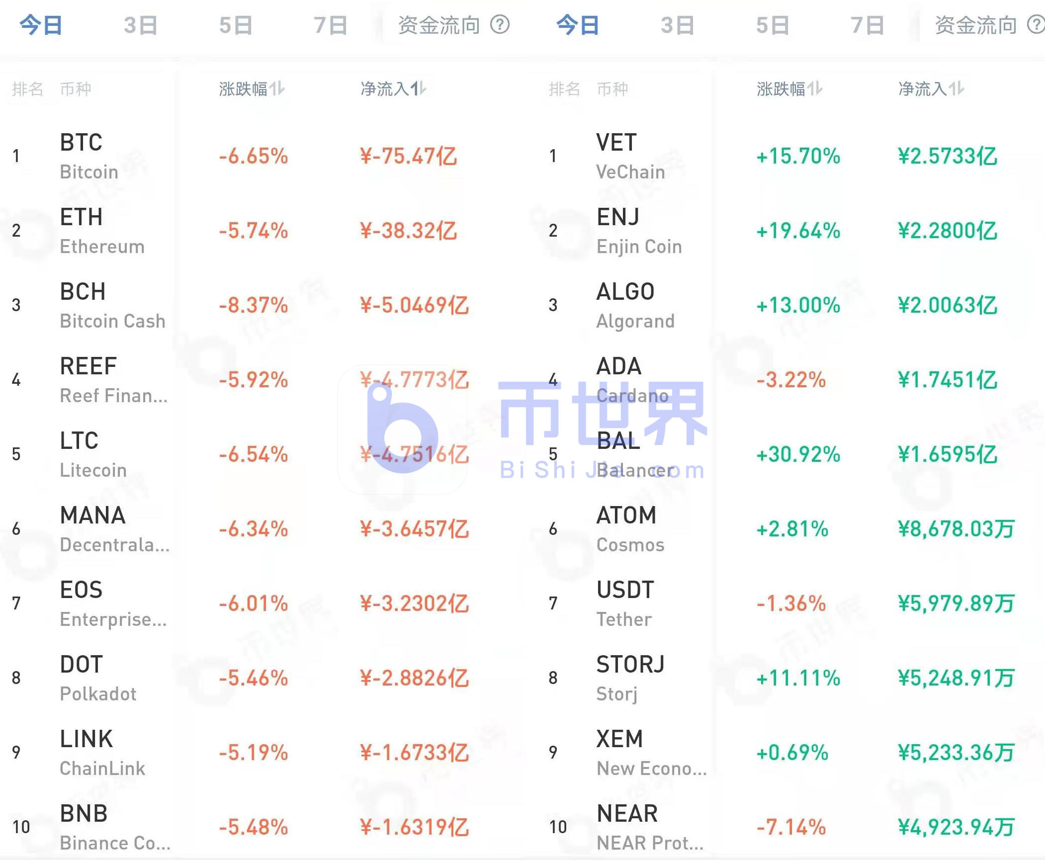 在卖出21000 BTC之后超过60000美元！在逆形态学的构造中