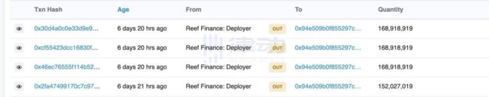 8000万美元之争：Reef Finance与Alameda Research各执一词，究竟孰是孰非？