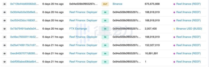 8000万美元之争：Reef Finance与Alameda Research各执一词，究竟孰是孰非？1