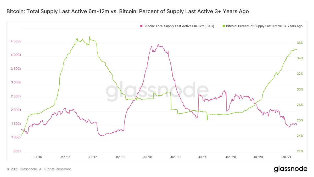 清洗多头杠杆，合约市场1小时创记录清算5亿美元1