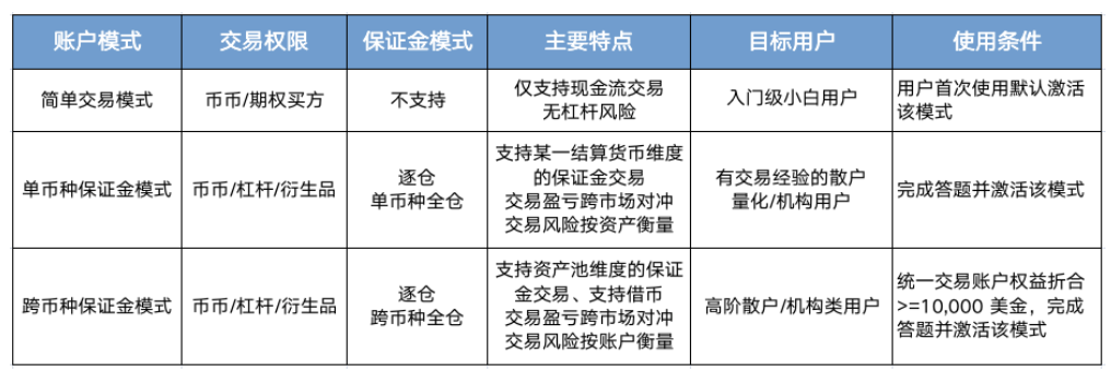 12个明星项目平均涨幅超过500%，欧易 OKEx为何成为第一个价值发现平台？