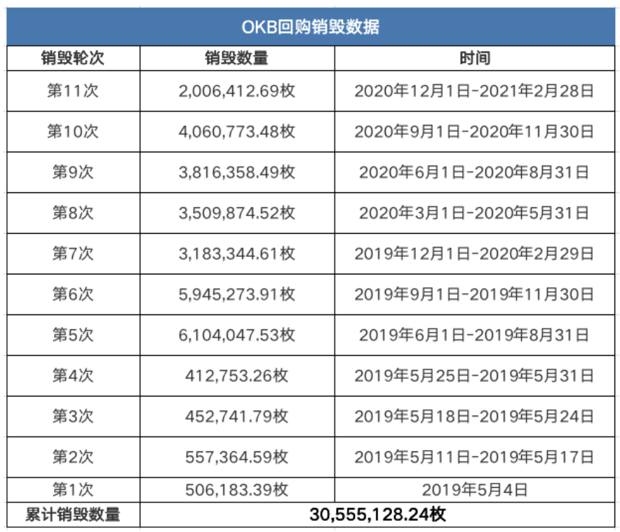 12个明星项目平均涨幅超过500%，欧易 OKEx为何成为第一个价值发现平台？1