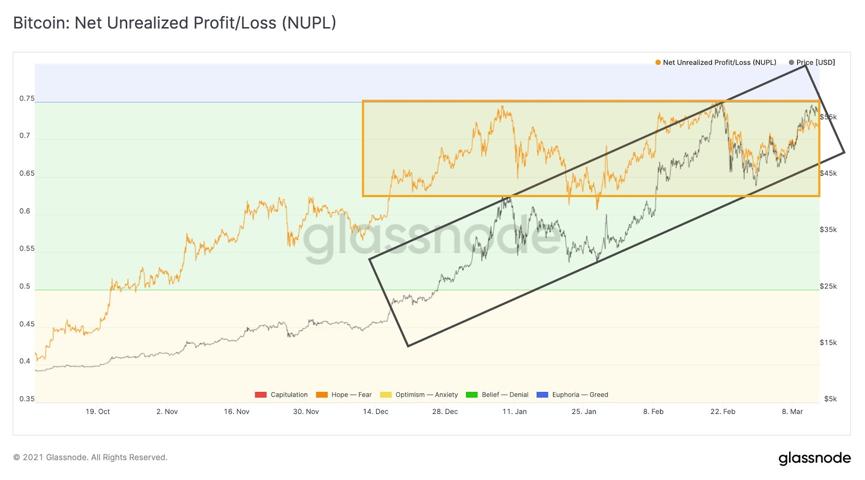 这些指标可能表明比特币对未来市场的判断1