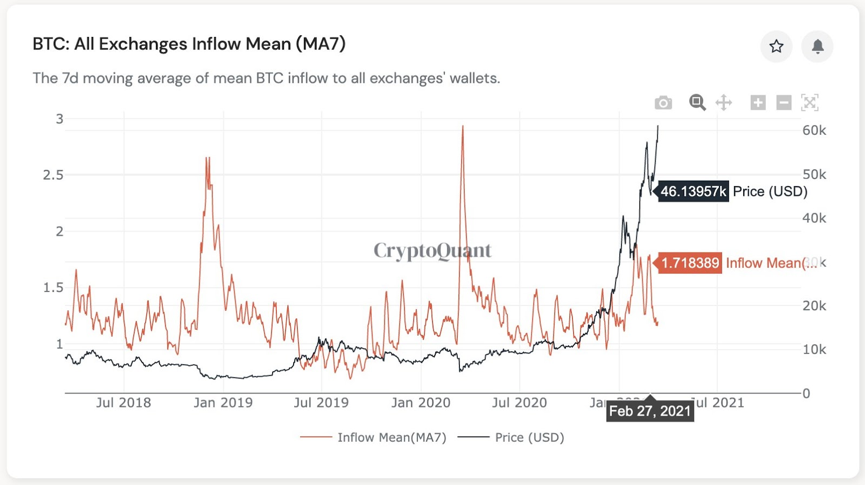 这些指标可能表明比特币对未来市场的判断