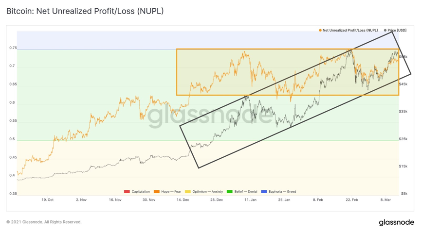 这些指标可能表明比特币对未来市场的判断1