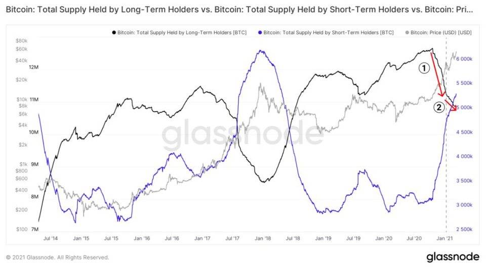 格拉斯诺德：2021年交易量的增加来自股票投资者，比特币与股票的相关性正在上升11