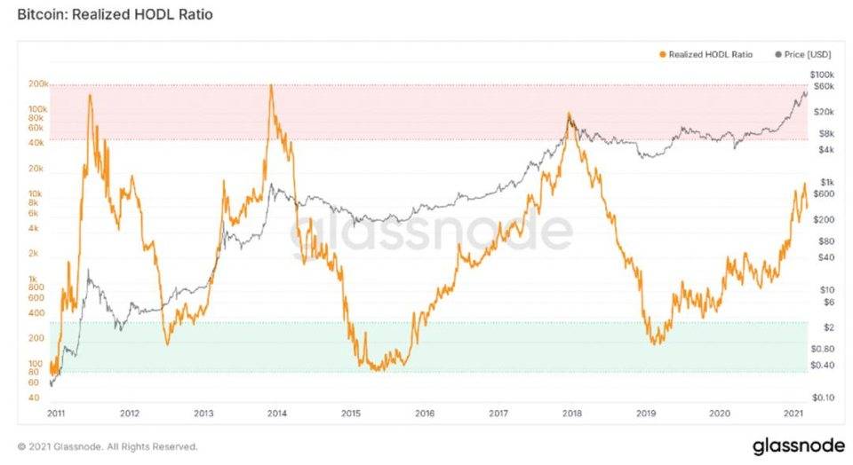 格拉斯诺德：2021年交易量的增加来自股票投资者，比特币与股票的相关性正在上升14