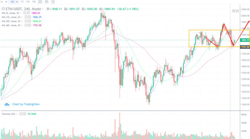 数据显示，进入比特币市场的散户数量正在增加，冲击在所难免1