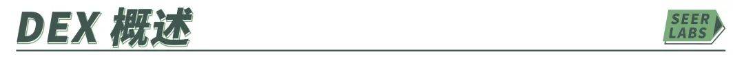 DeFi科普系列课：重新认识DEX（去中心化交易所）3
