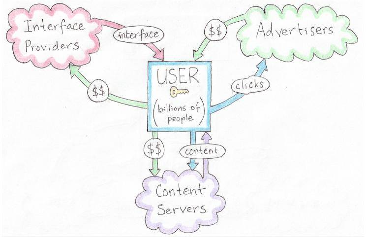 如何革命社交媒体、实现去中心化？丝绸之路创始人在狱中提出了构想1