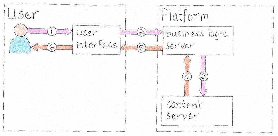 如何革命社交媒体、实现去中心化？丝绸之路创始人在狱中提出了构想2
