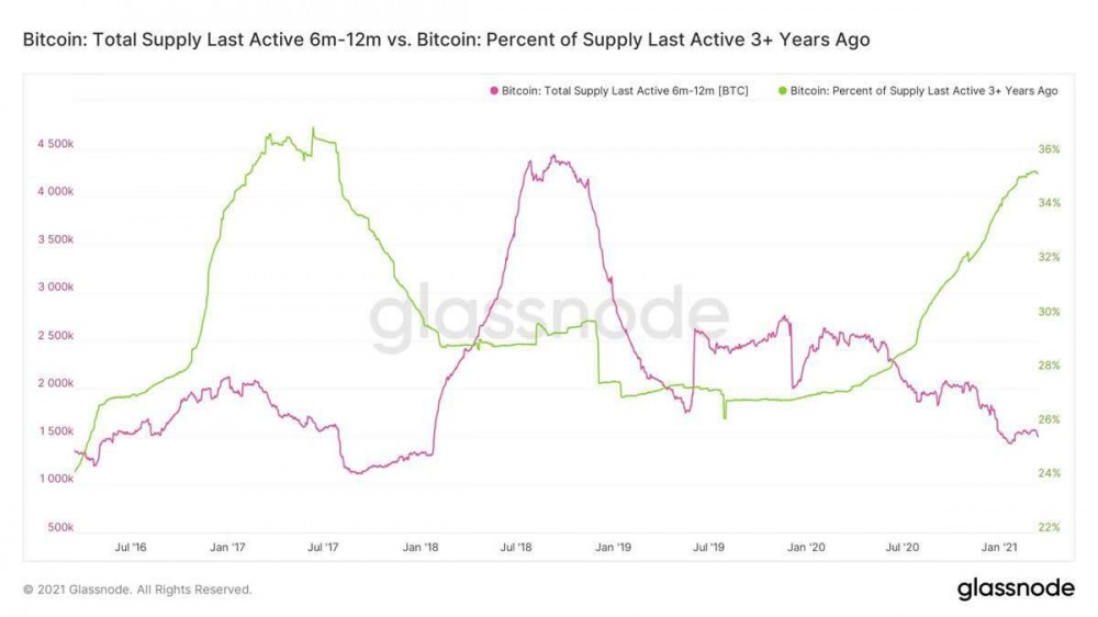 清理长期杠杆,合约市场创下一小时5亿美元的纪录1 清理长期杠杆,合约市场创下一小时5亿美元的纪录1