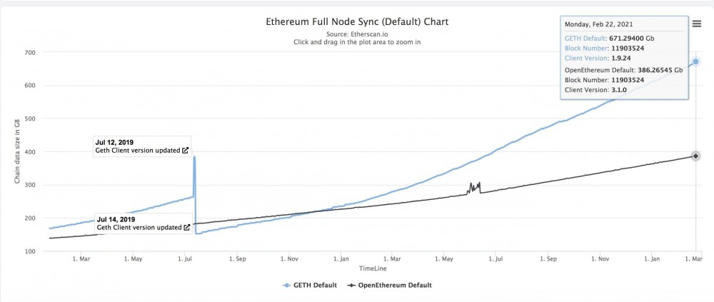 在以太坊国家爆炸的时代,为什么Mina是一个轻量级的区块链协议值得关注 在以太坊国家爆炸的时代,为什么Mina是一个轻量级的区块链协议值得关注