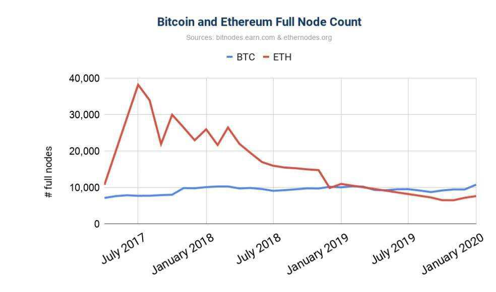 在以太坊国家爆炸的时代,为什么Mina是一个轻量级的区块链协议值得关注1 在以太坊国家爆炸的时代,为什么Mina是一个轻量级的区块链协议值得关注1