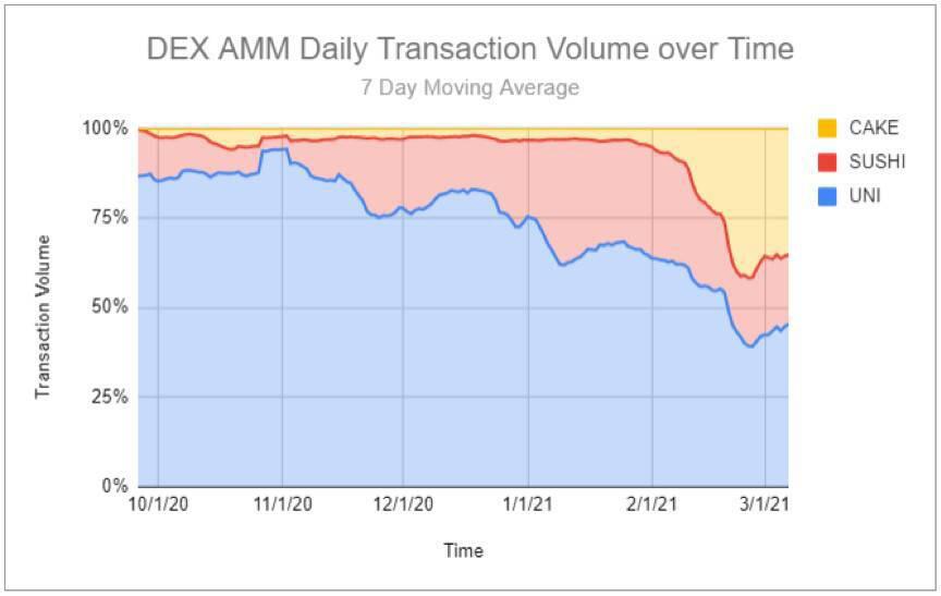 安德鲁·康:智能链上的硬币有没有虚假交易活动?1 安德鲁·康:智能链上的硬币有没有虚假交易活动?1