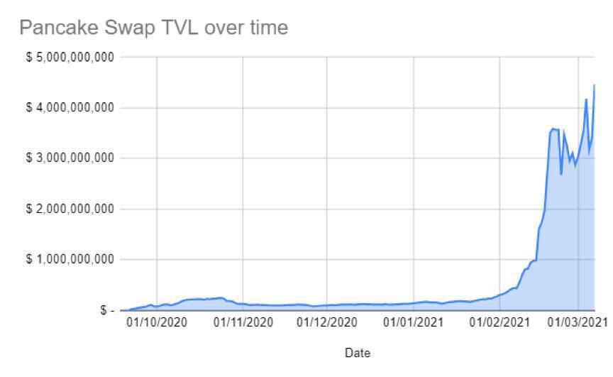 安德鲁·康:智能链上的硬币有没有虚假交易活动?2 安德鲁·康:智能链上的硬币有没有虚假交易活动?2