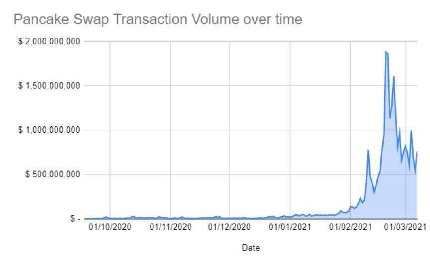 安德鲁·康:智能链上的硬币有没有虚假交易活动?3 安德鲁·康:智能链上的硬币有没有虚假交易活动?3