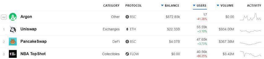 安德鲁·康:智能链上的硬币有没有虚假交易活动?5 安德鲁·康:智能链上的硬币有没有虚假交易活动?5