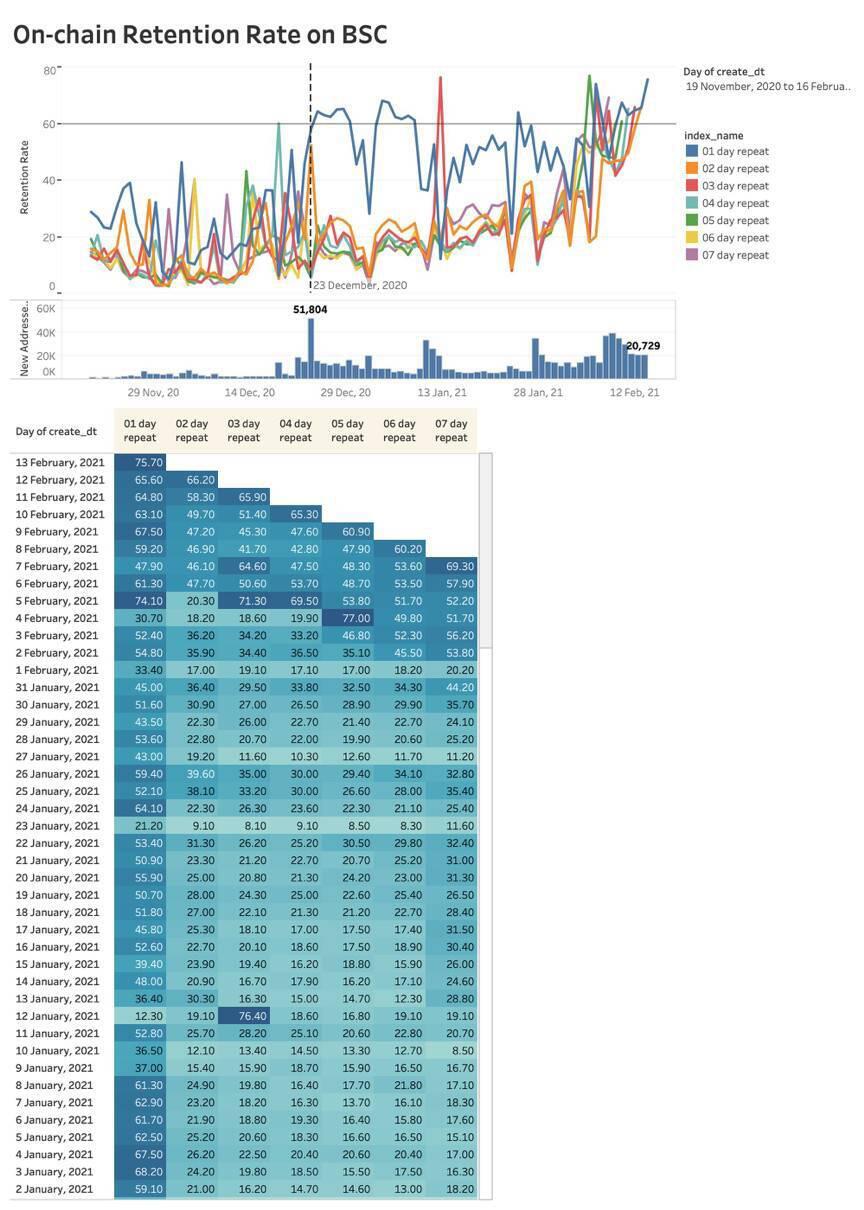 安德鲁·康:智能链上的硬币有没有虚假交易活动?10 安德鲁·康:智能链上的硬币有没有虚假交易活动?10