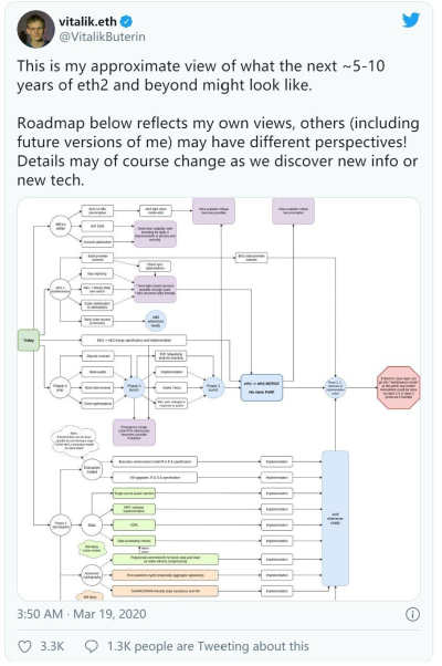 以太坊2.0的到来 对现有矿工有何影响？2