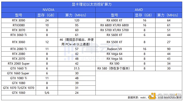 全民挖矿 手把手教你如何用闲置显卡月入千元1