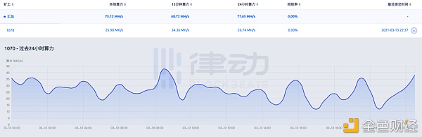 全民挖矿 手把手教你如何用闲置显卡月入千元3